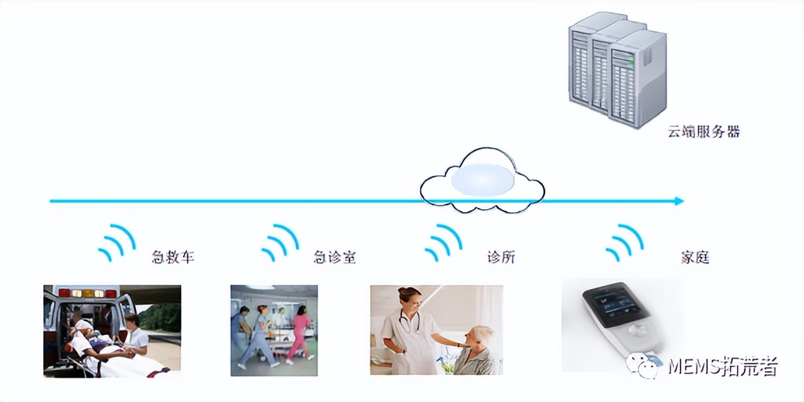 干货分享企业各个岗位,微点生物