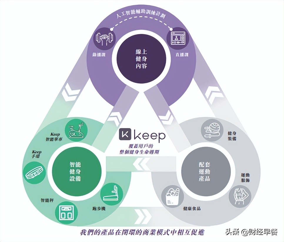 keep鎺ㄥ嚭杩囩殑杩愬姩瑁呭,keep娉℃场鐜涚壒濂栫墝