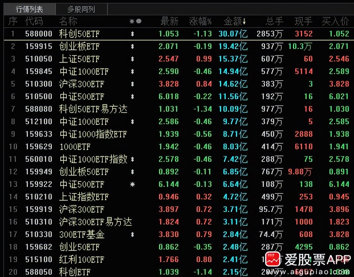 a股防止美国抄底,做空美国股市指数
