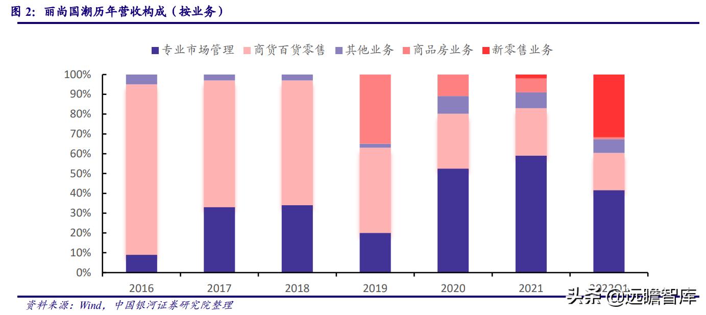 国资入局,国资入主最新消息