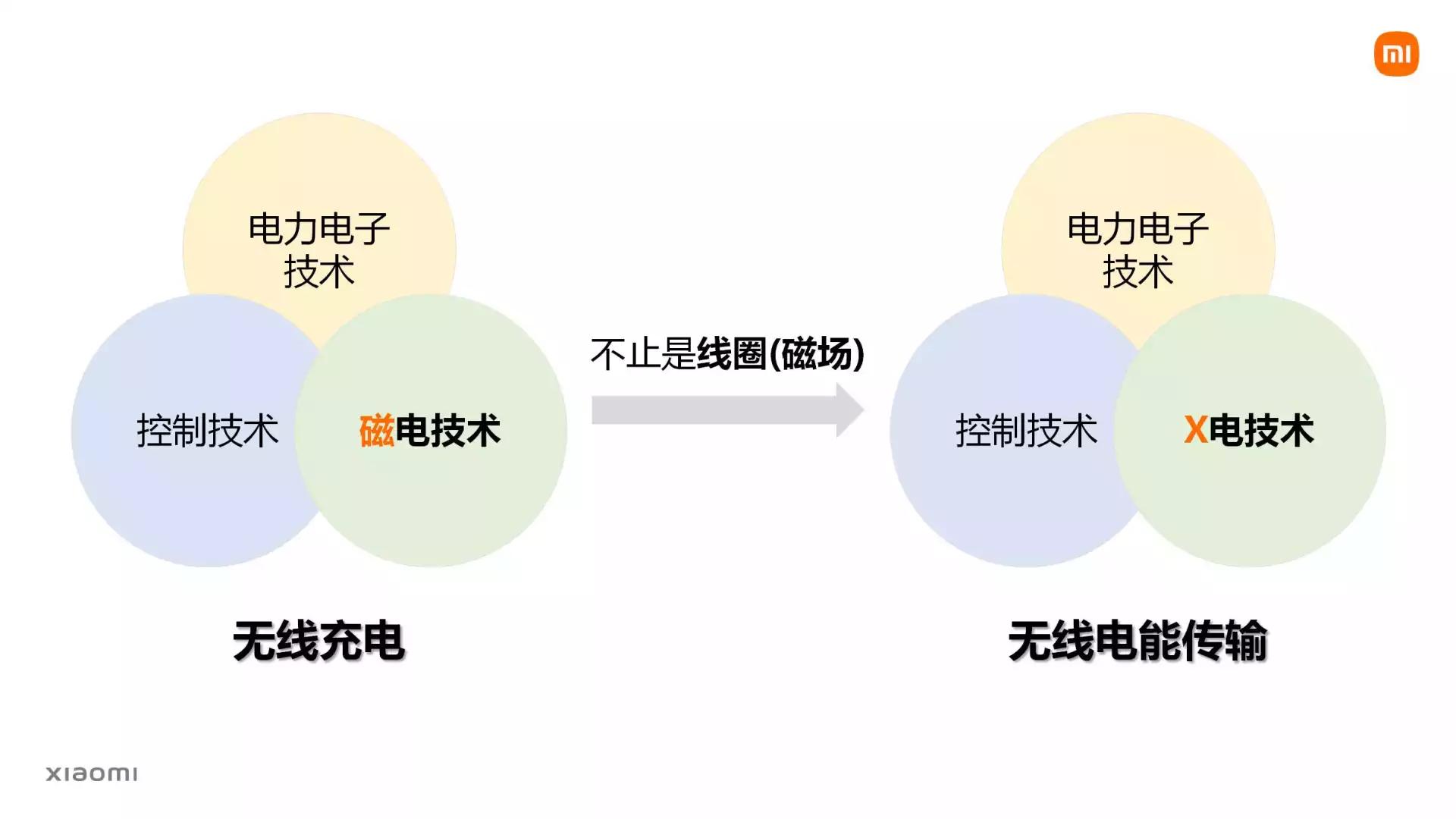 小米无线充电技术原理,小米无线充电发展趋势表