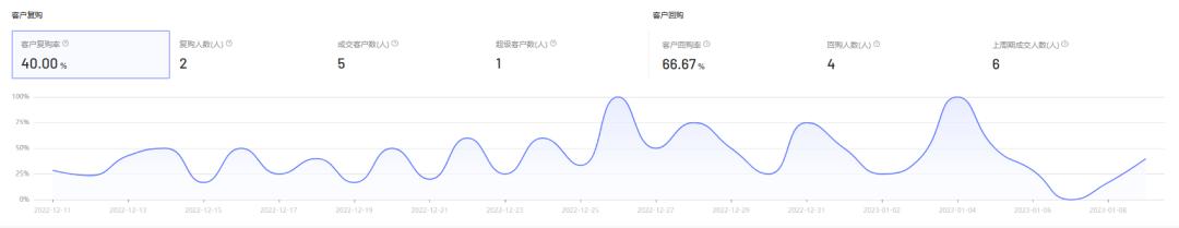 爱丽丝精品服饰直播,爱丽丝服饰直播间