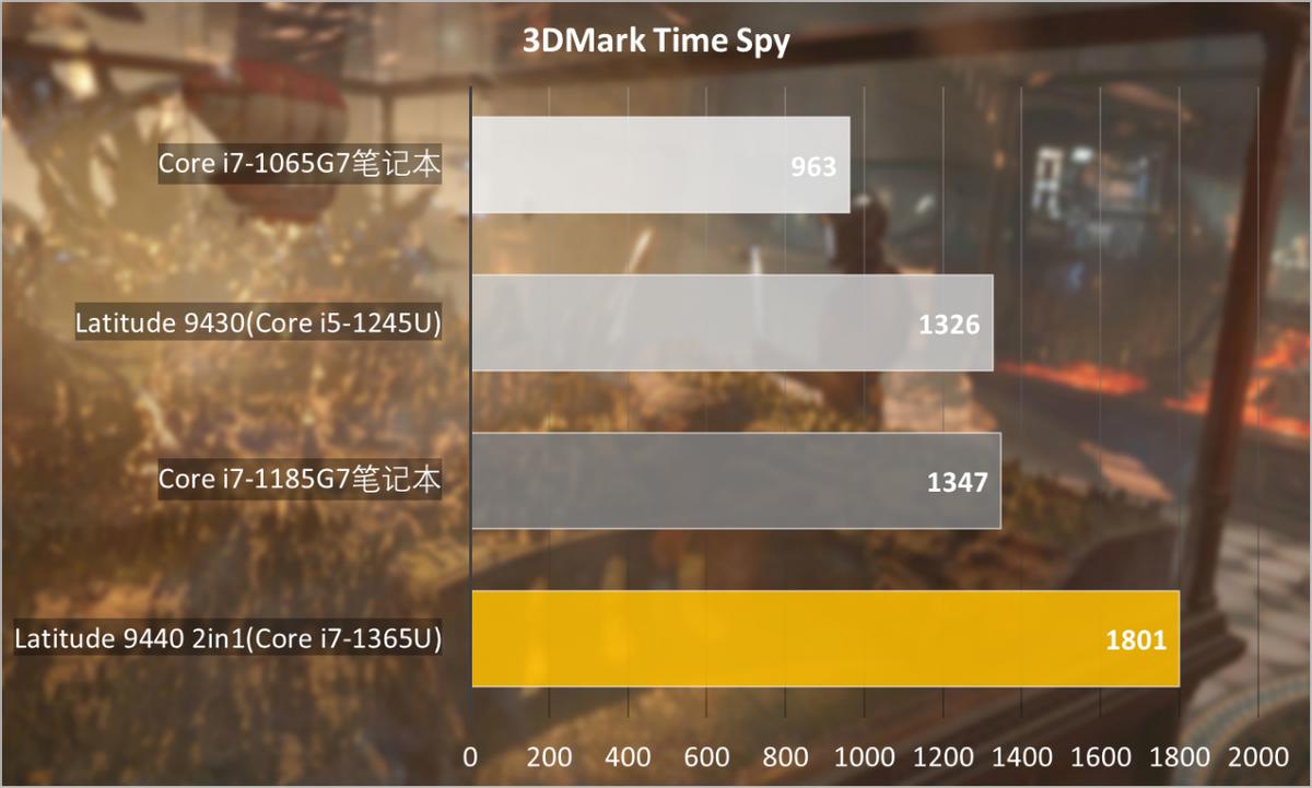 戴尔latitude5310二合一评测,戴尔latitude7390二合一深度测评