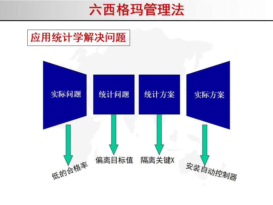 我的精益之路,精益管理六西格玛绿带考试几道题