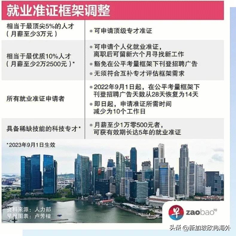 新加坡世界之最排名,新加坡发展成为亚洲四小龙的原因