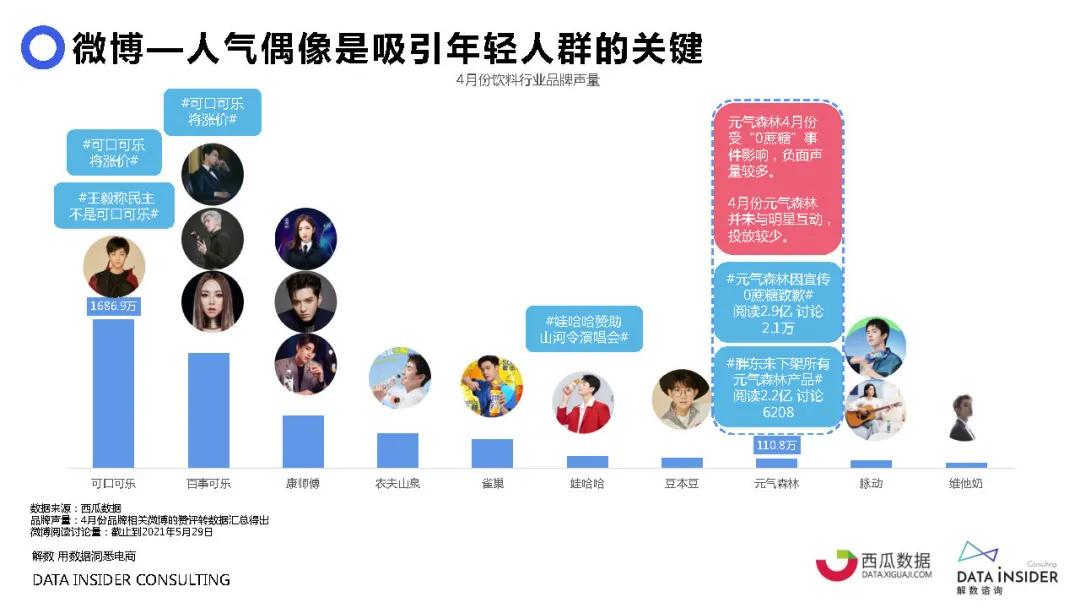 元气森林是如何做品牌营销的,元气森林营销分析