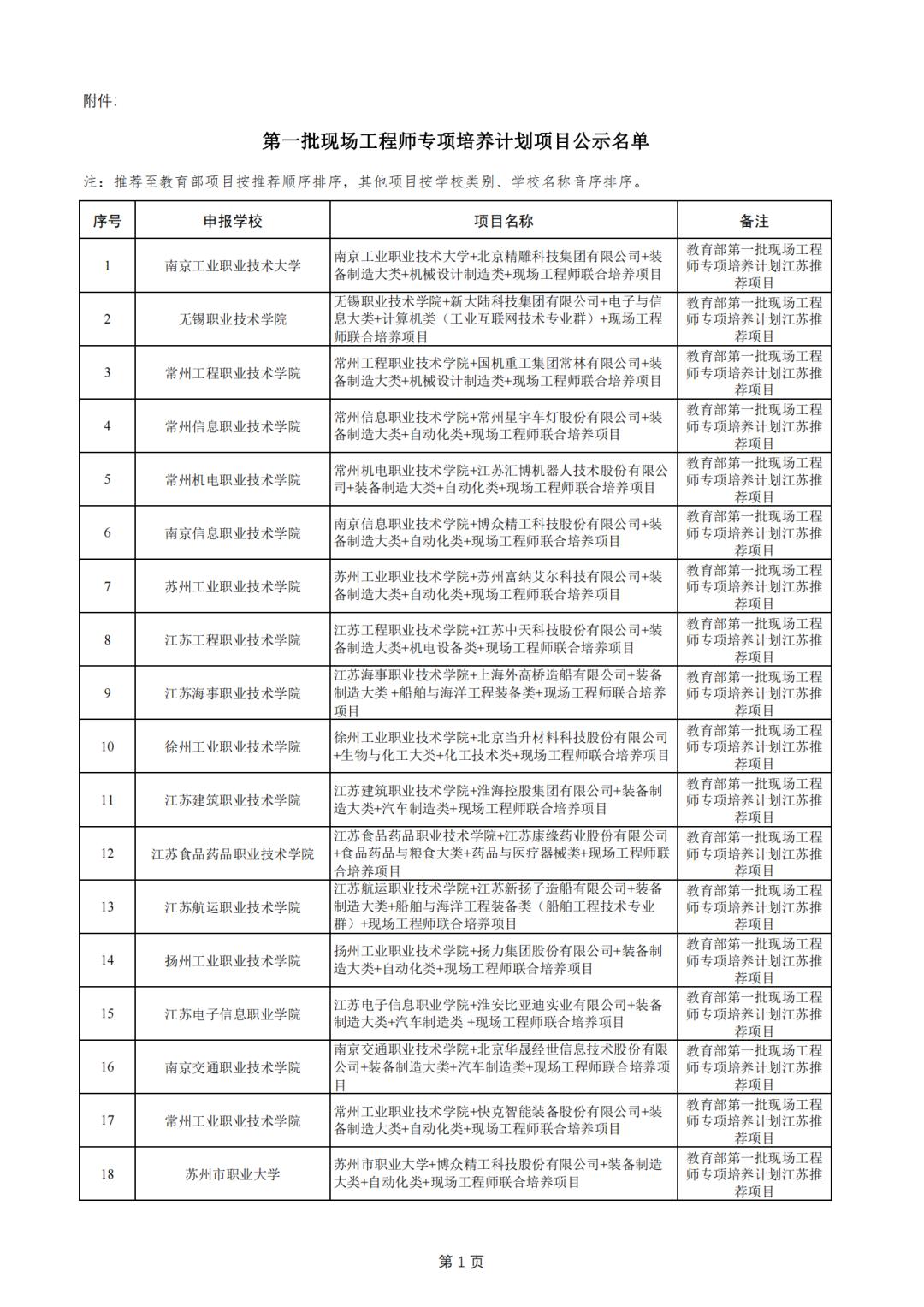 盐城机电高等职业技术学校2024,盐城机电高等职业学校招生简章