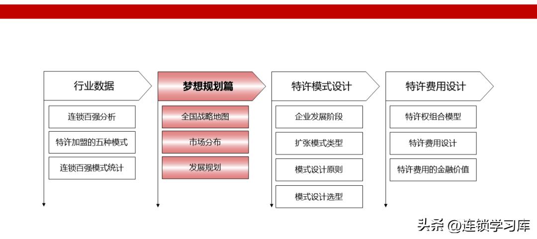 鲜果一号加盟连锁火爆招商中,招商加盟的商业模式