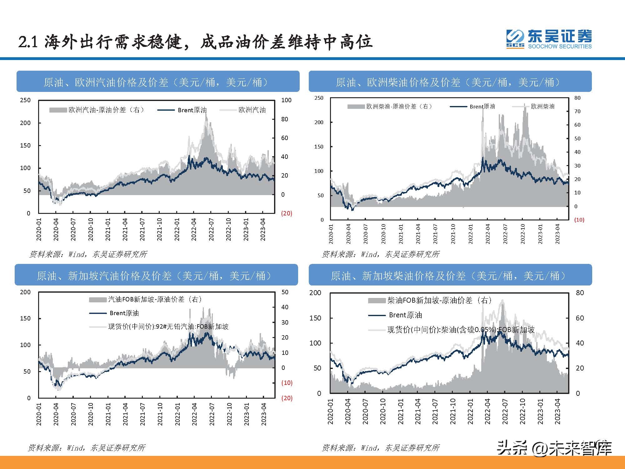 石油行业景气指数和波动分析,石油行情预测分析报告