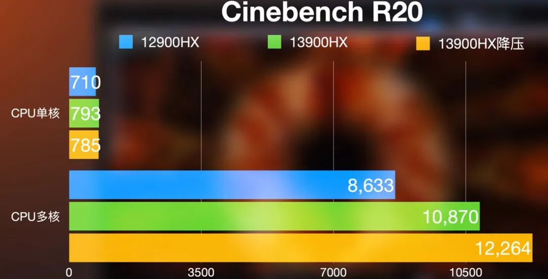 2023戴尔游匣g15评测开箱,戴尔游匣2023款g15和2022款g16怎么选