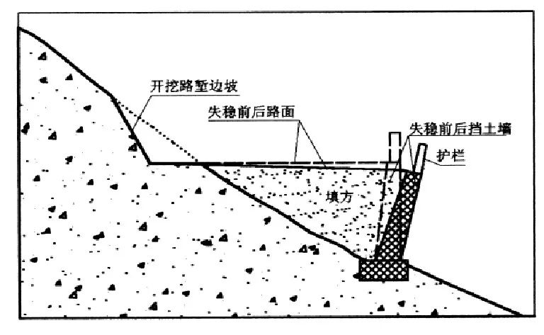 挡土墙加固施工视频,挡土墙加固锚索施工方案