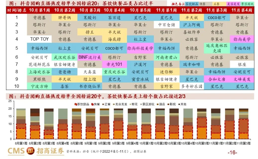 抖音的流量卷,抖音流量券实际有用吗