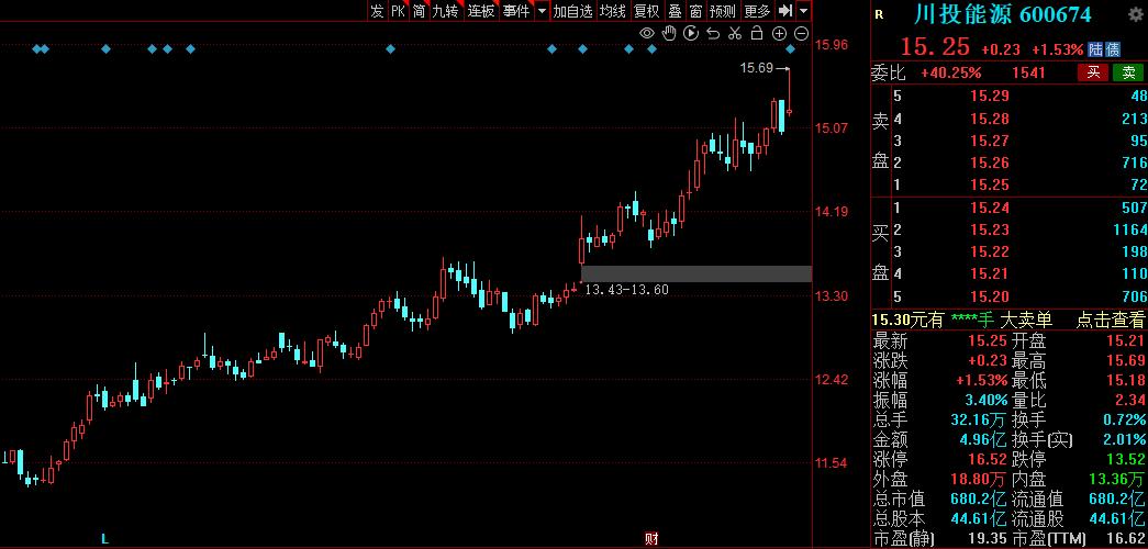 电力股业绩增长排名,看好的电力板块个股