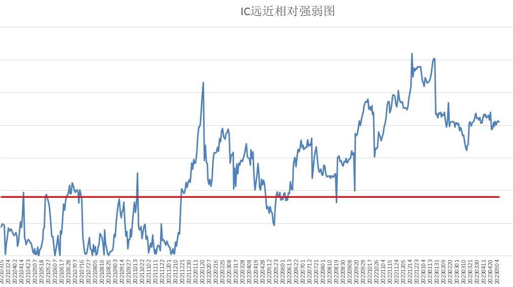 中证500股指期货入门,中证500股指期货哪买