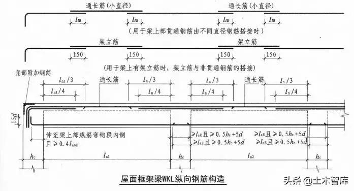 钢筋加工质量通病,钢筋工程质量通病