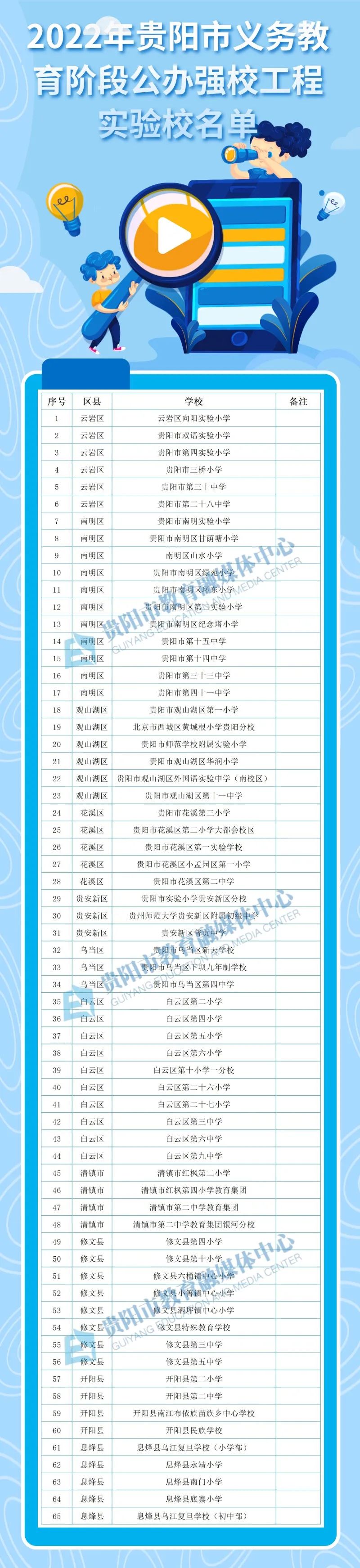 贵阳市白云区学校排名,贵阳市前十名中学排名