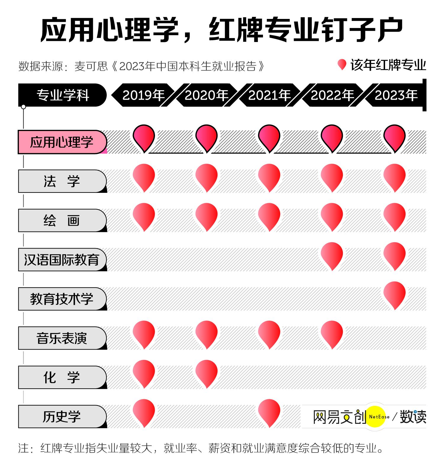 中国最惨文科专业,中国历史上最惨的理科生