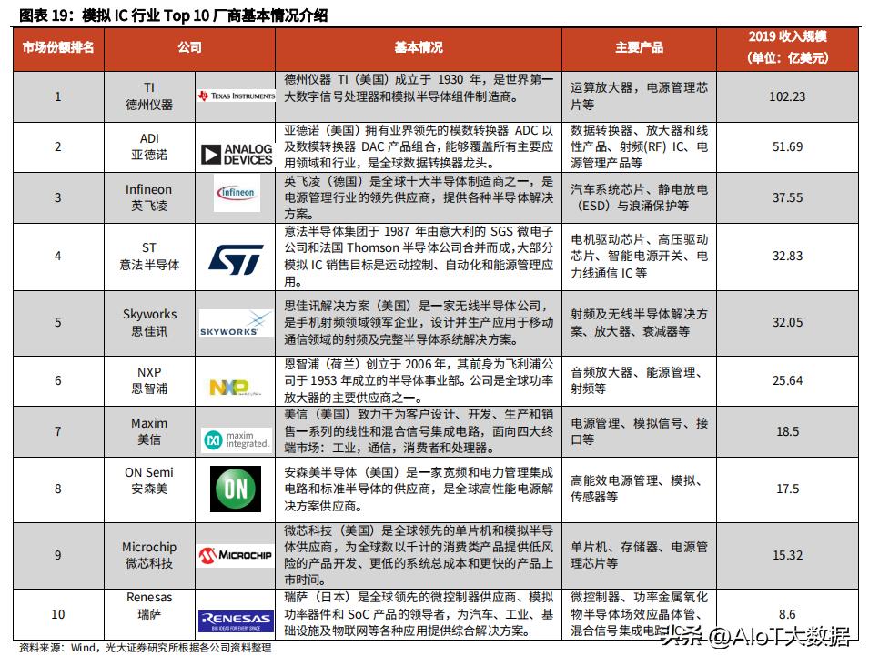 模拟芯片最新消息,芯片前沿技术专利