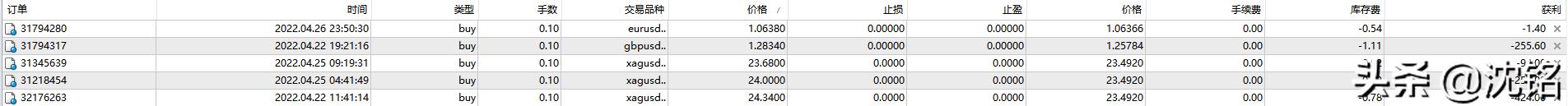 美黄金铜原油今天行情走势分析,2023.1.6黄金白银原油走势分析