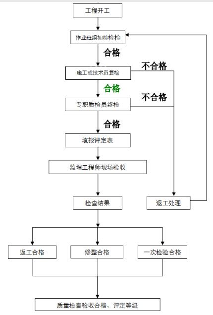 高压喷射扩大头抗浮锚杆技术交底,抗浮锚杆桩安全技术交底