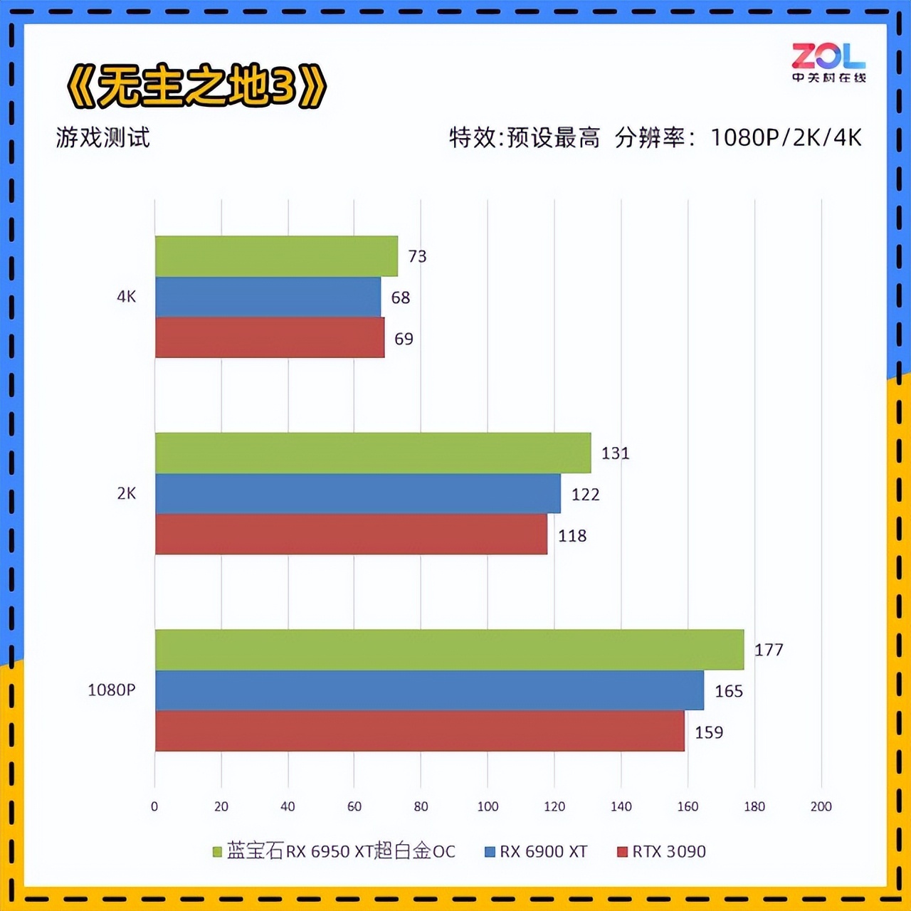 蓝宝石RX6950XT超白金评测游戏全面超越3090