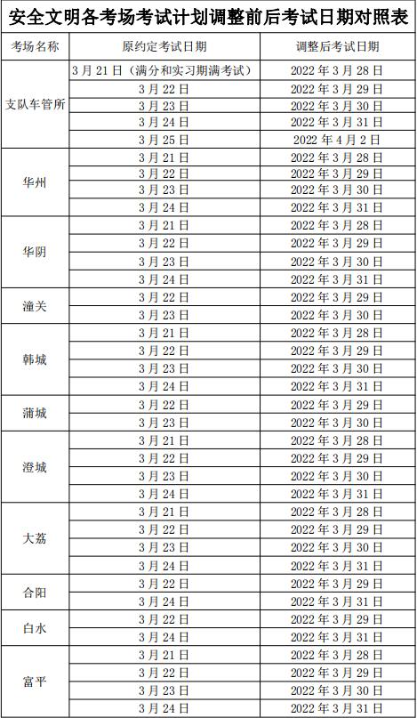 渭南市机动车驾驶证考试规定,渭南市交警最新通告