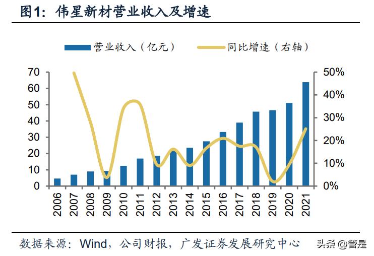 伟星新材市盈率分析,伟星新材分析报告
