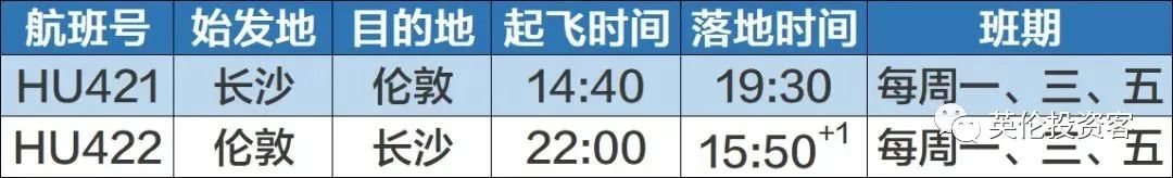 长沙直飞伦敦9月份机票价,国内直飞伦敦航班最新