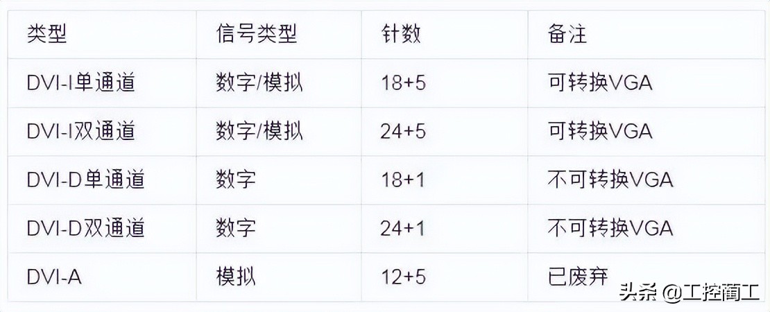 信号线传输长度如何设计,各种通讯线路传输距离