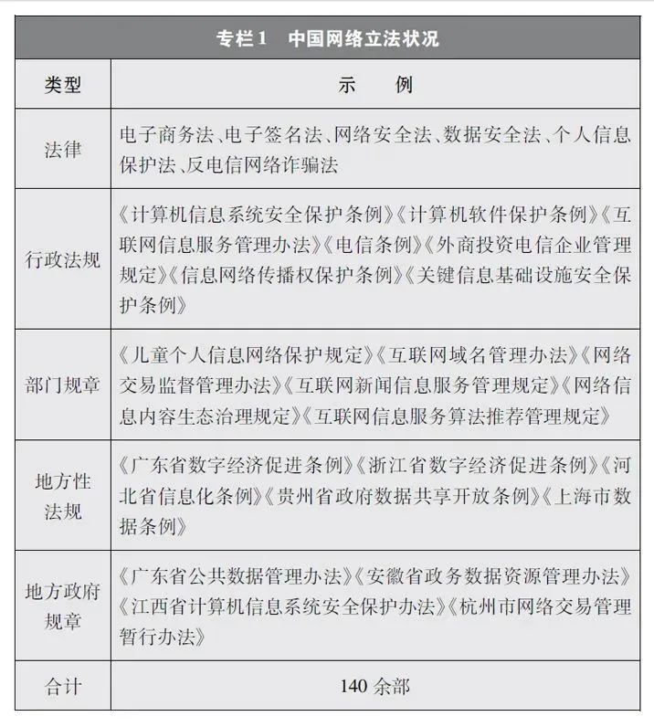 新时代网络法治建设白皮书是什么,新时代网络法治建设白皮书小常识