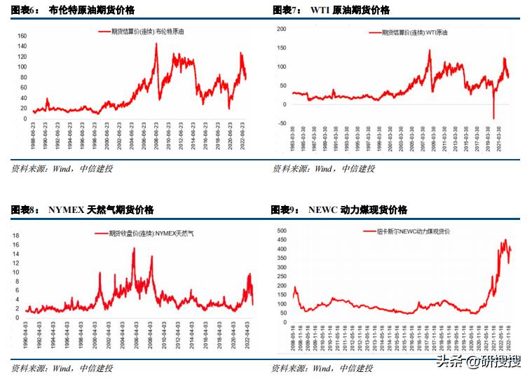 2024国际原油油价走势分析建议,美国原油库存下降最新消息
