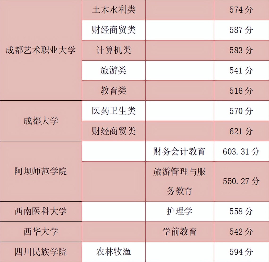 中职→硕士！中职生也能考大学，职教升学成就出彩人生