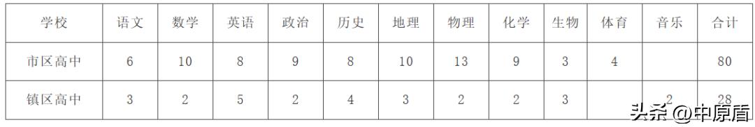 公开招聘427人附岗位计划表,公开招聘专职工作人员报名表
