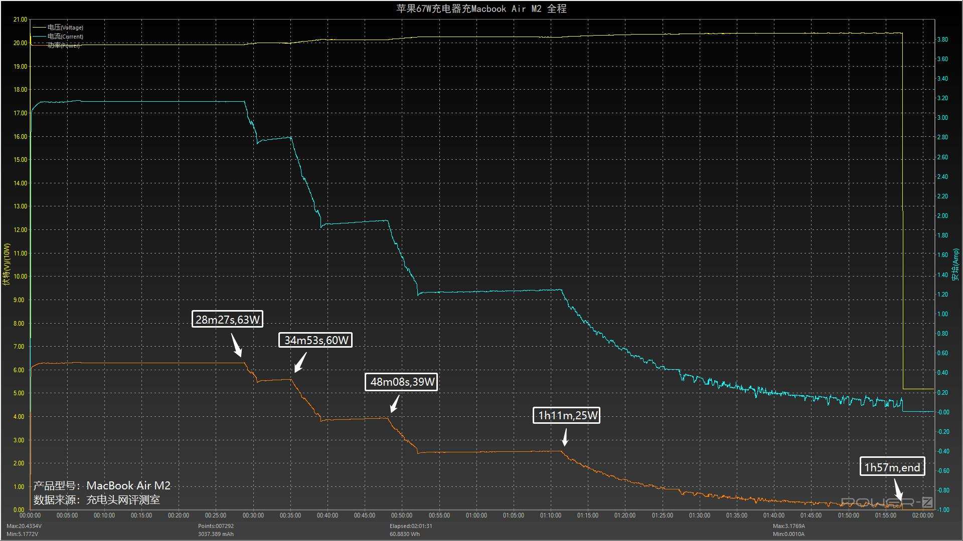 喧宾夺主的Air，续航会更优？苹果MacBookAirM2开箱评测