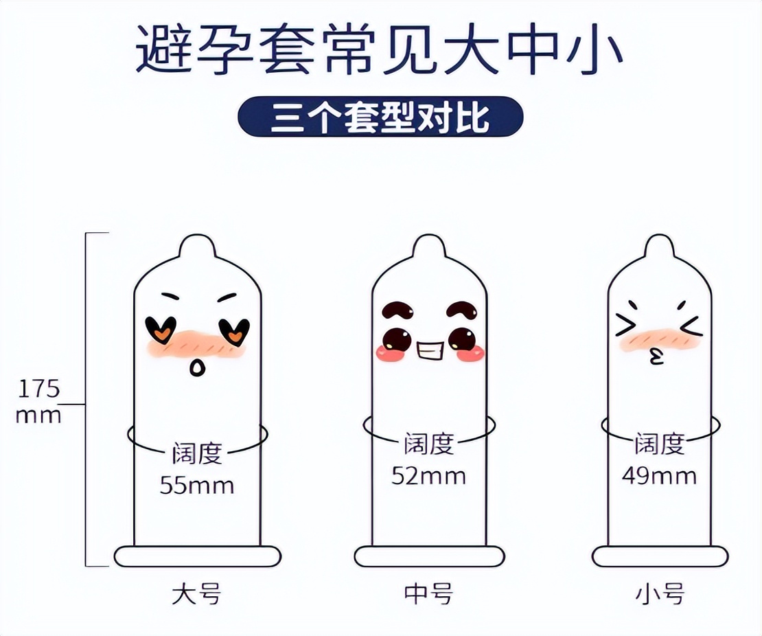 安全套有哪些误区呢,安全套都有什么功效