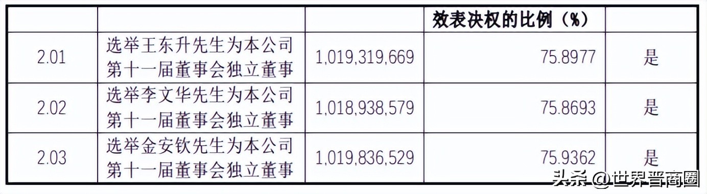 阳煤化工班子成员,阳煤集团董事成员
