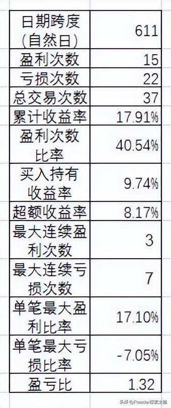 如何使用股票技术指标系统,用excel看股票