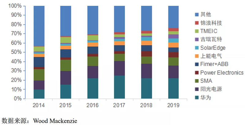 禾迈股份哪天发行,禾迈申购