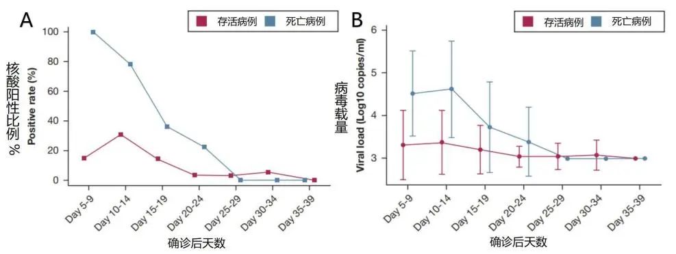 曹彬教授谈新冠,呼吸科曹彬