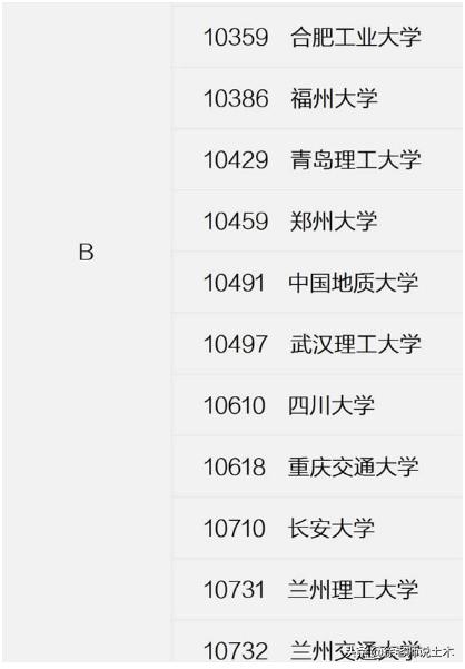 辽宁省土木类大学排名,辽宁省土木工程专业排名