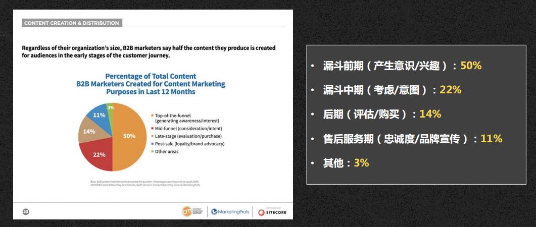 如何利用b2b平台做好内容营销,b2b怎样能开发有效的营销方案