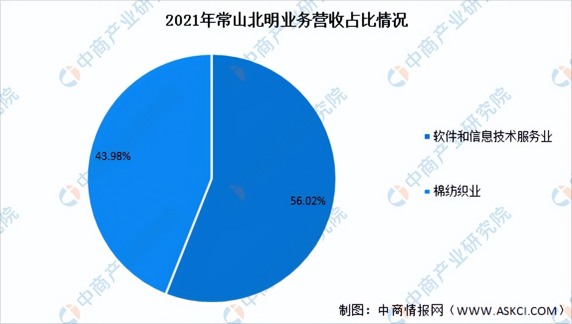 棉花行业市场竞争风险,预计2022年棉花价格走势分析