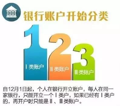 银行账户管理培训ppt框架,企业银行账户管理思路