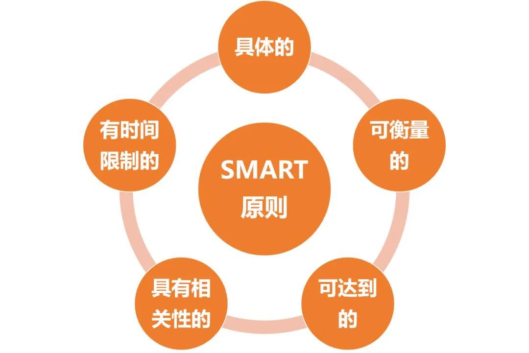 如何更好开展工作,工作开展思路及规划