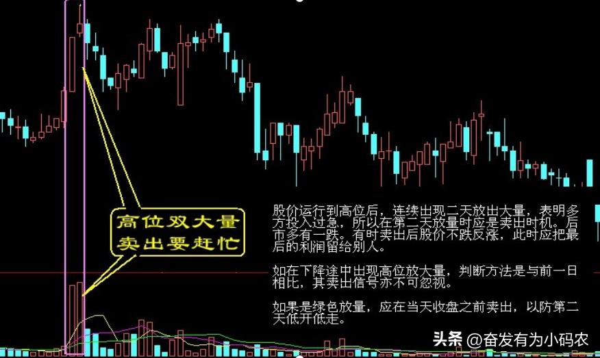 k线卖出形态,k线图的108个买入形态在线阅读