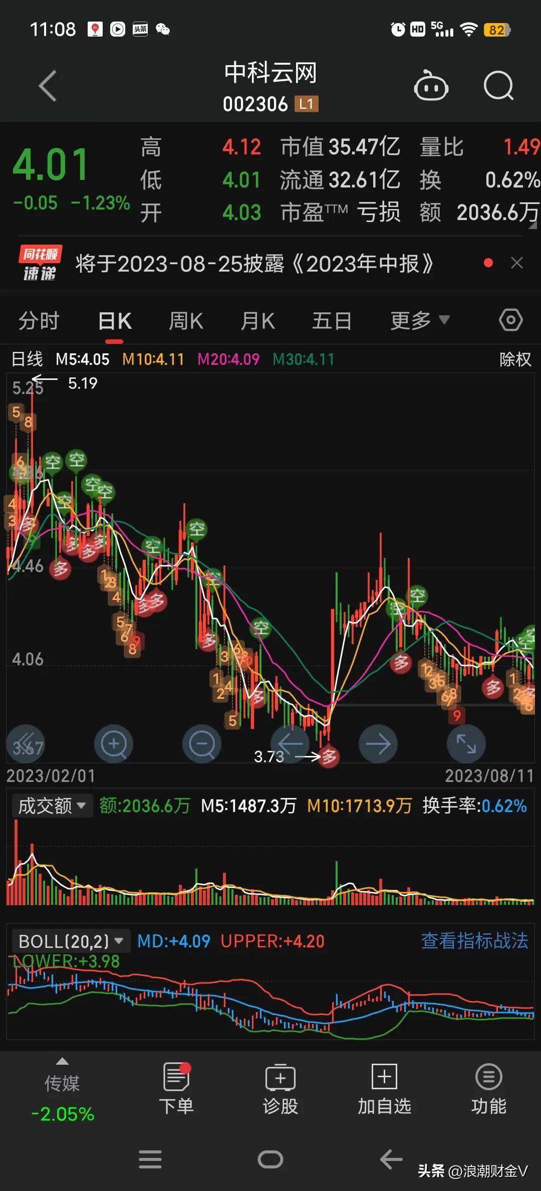 啪啪打脸：中科云网状告吐槽股民，可利润骤降2300%？