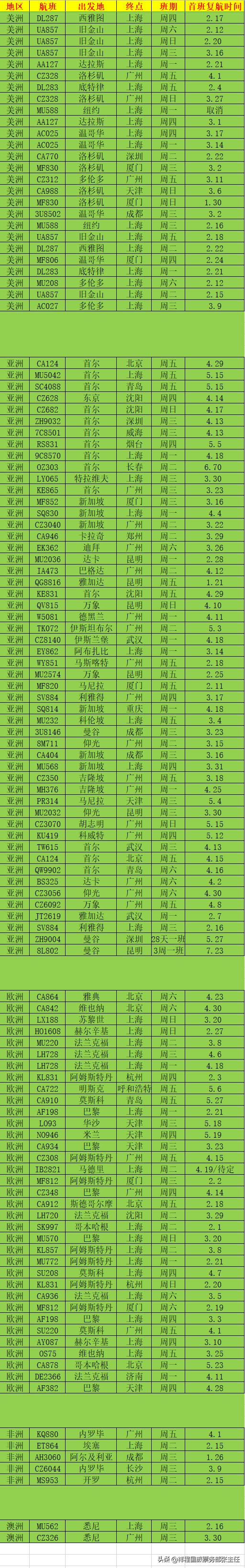 熔断预警指数,3月航班熔断预警