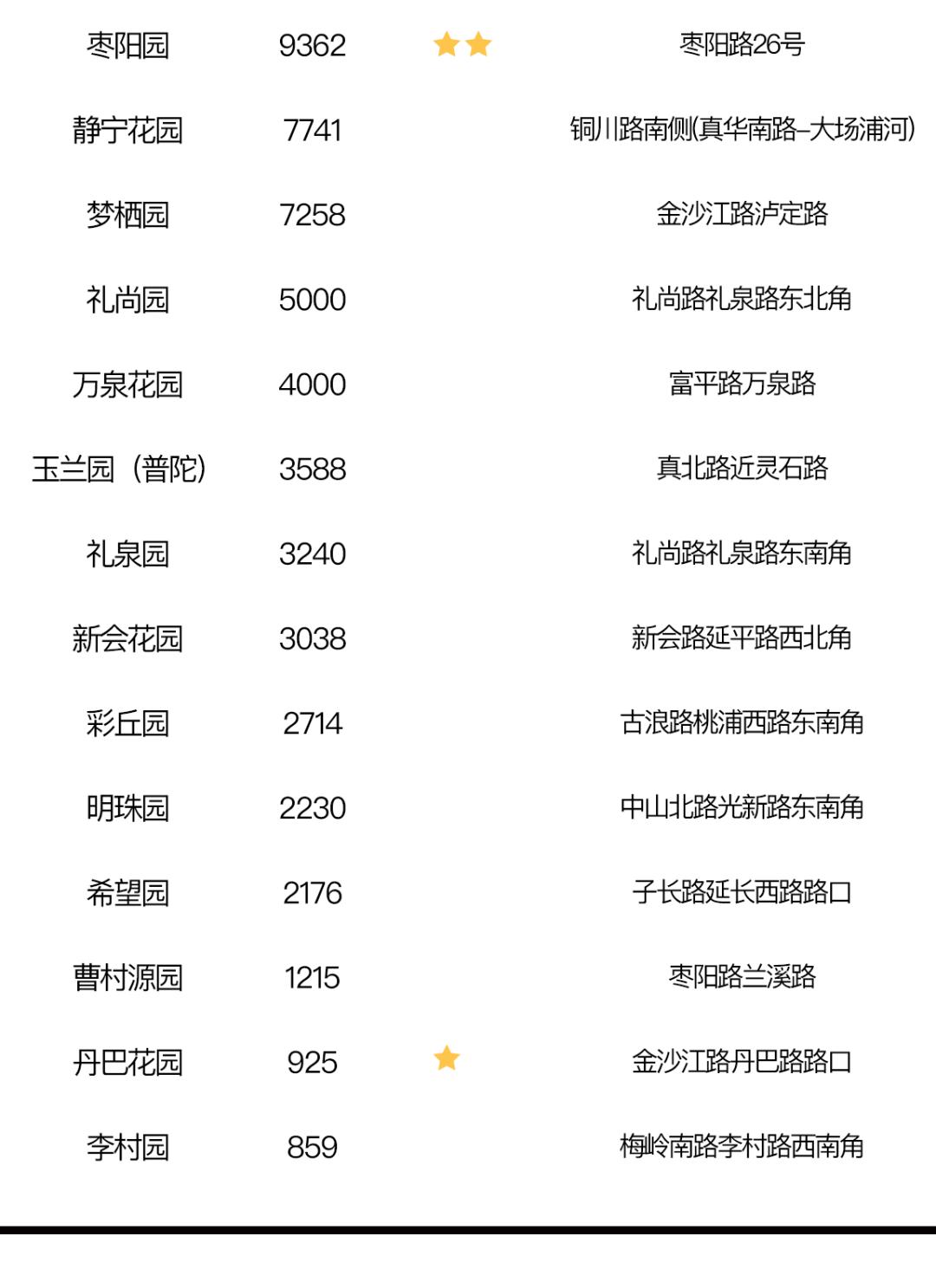 上海公园免费,上海免费公园排行