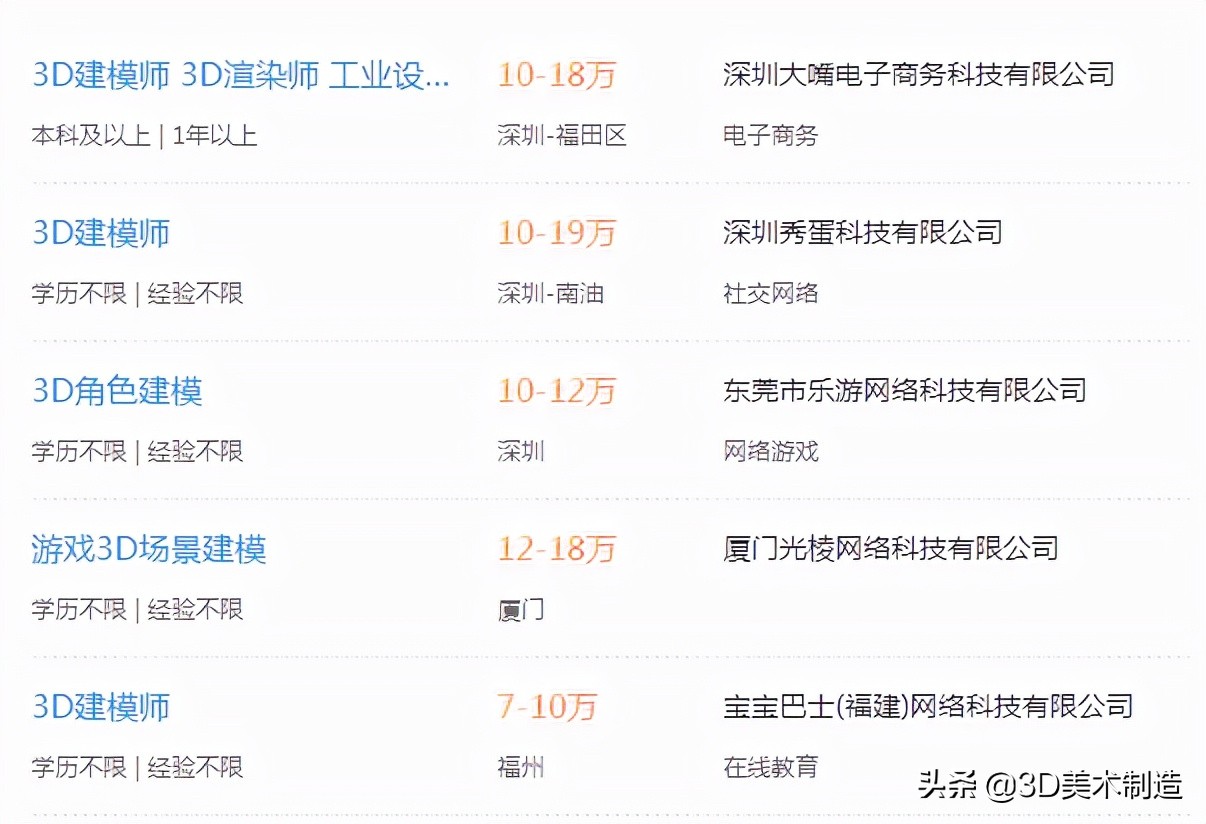 现在做游戏工作怎么样,现在游戏建模行业