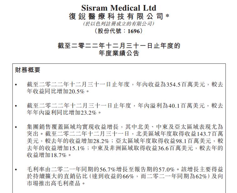 复星医药单日涨超10%,复星医药涨5.25%